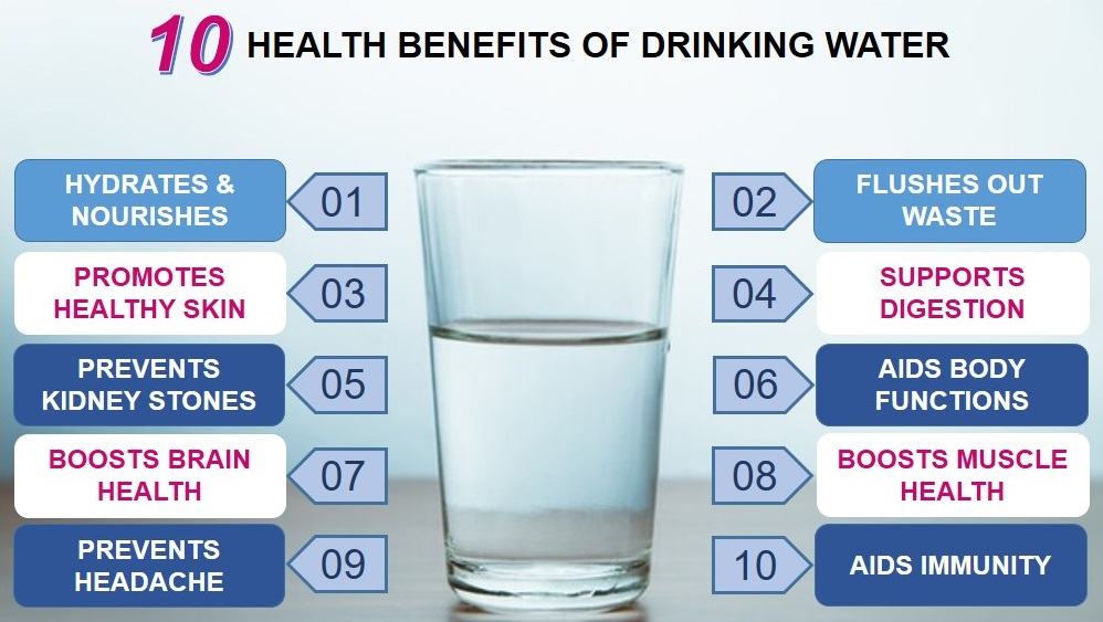 Benefits of drinking water