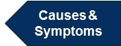 Causes and Symptoms