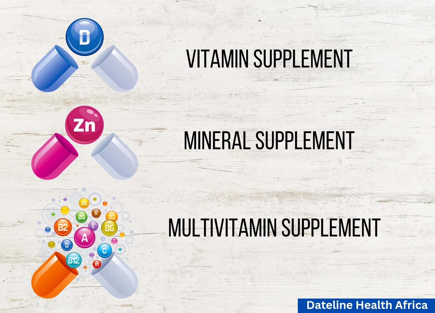 Image explaining the differences in the composition of supplements.