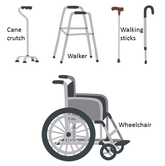 Examples of fall prevention assistive devices for the elderly