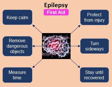 Epilepsy First Aid