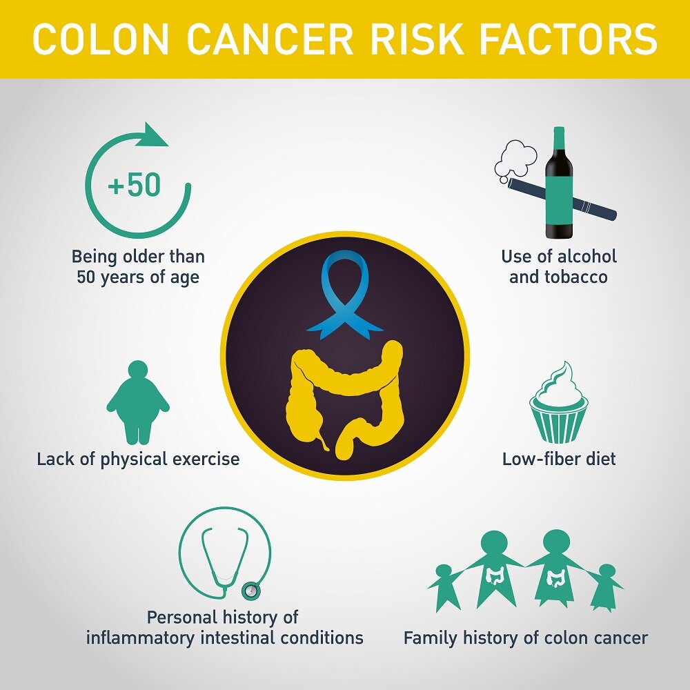 Cartoon illustration of colon cancer risks